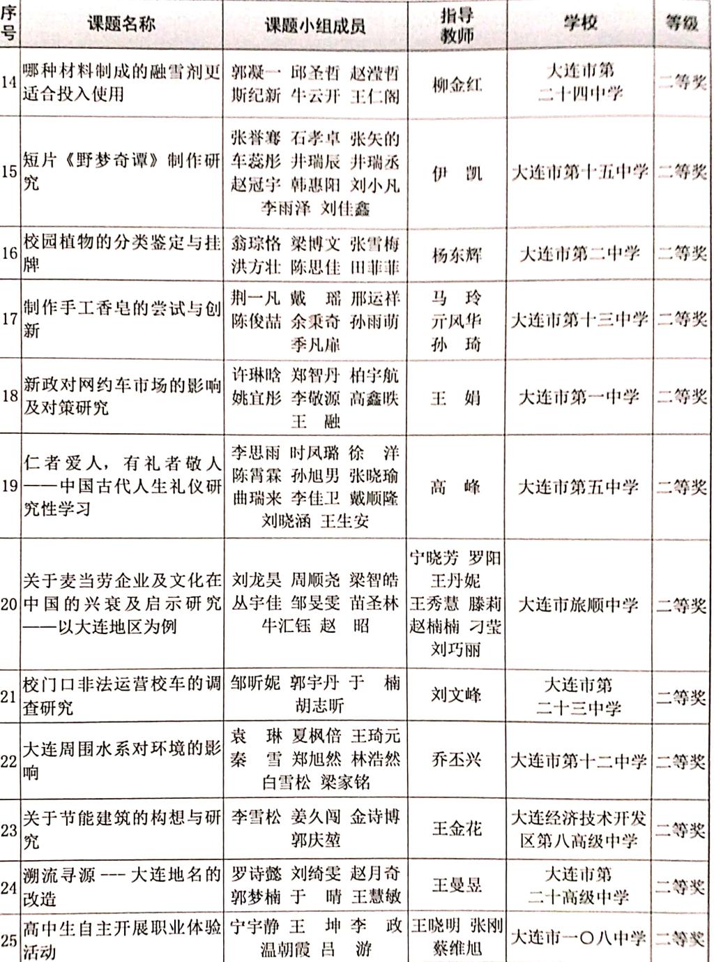 说明: C:\Users\zhaoxy\Documents\Tencent Files\2856876079\FileRecv\MobileFile\新文档 2019-03-15 15.23.34.jpg