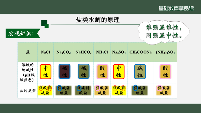 盐类的水解--第一课时10.10_06