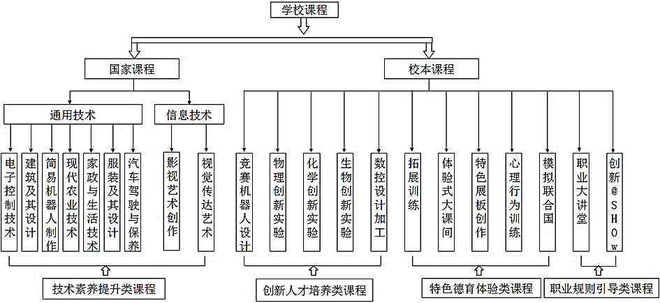 说明: 